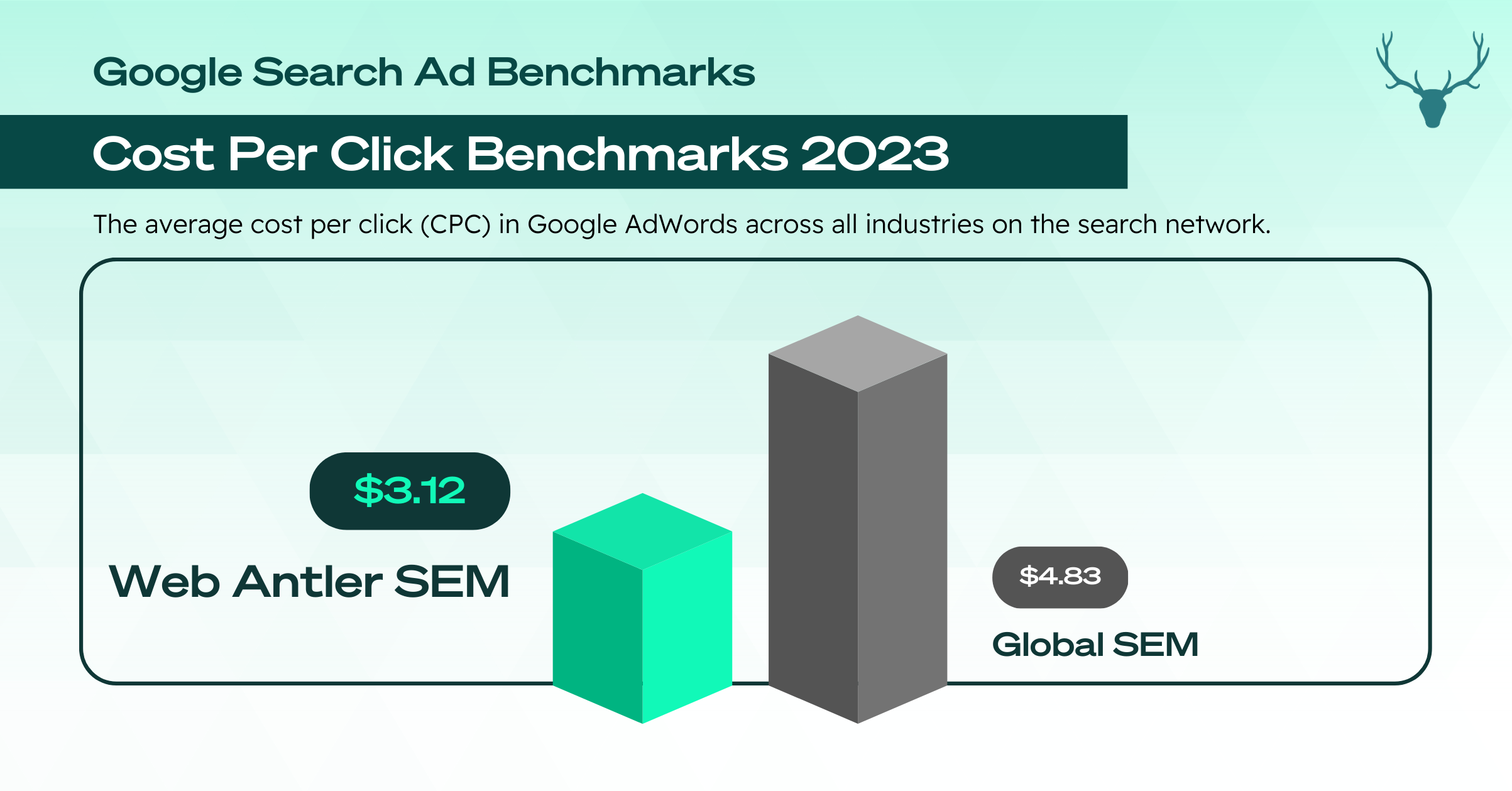 Google Ads Benchmarks in NZ 2023 Web Antler NZ