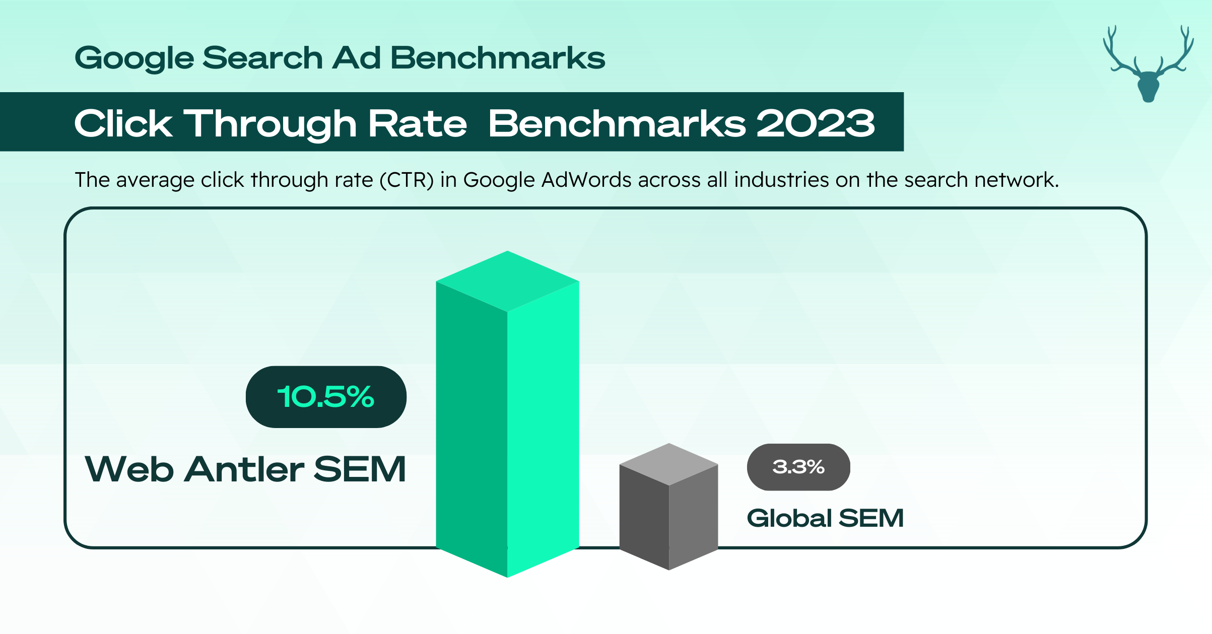 Google Search Ad Benchmarks for New Zealand 2023