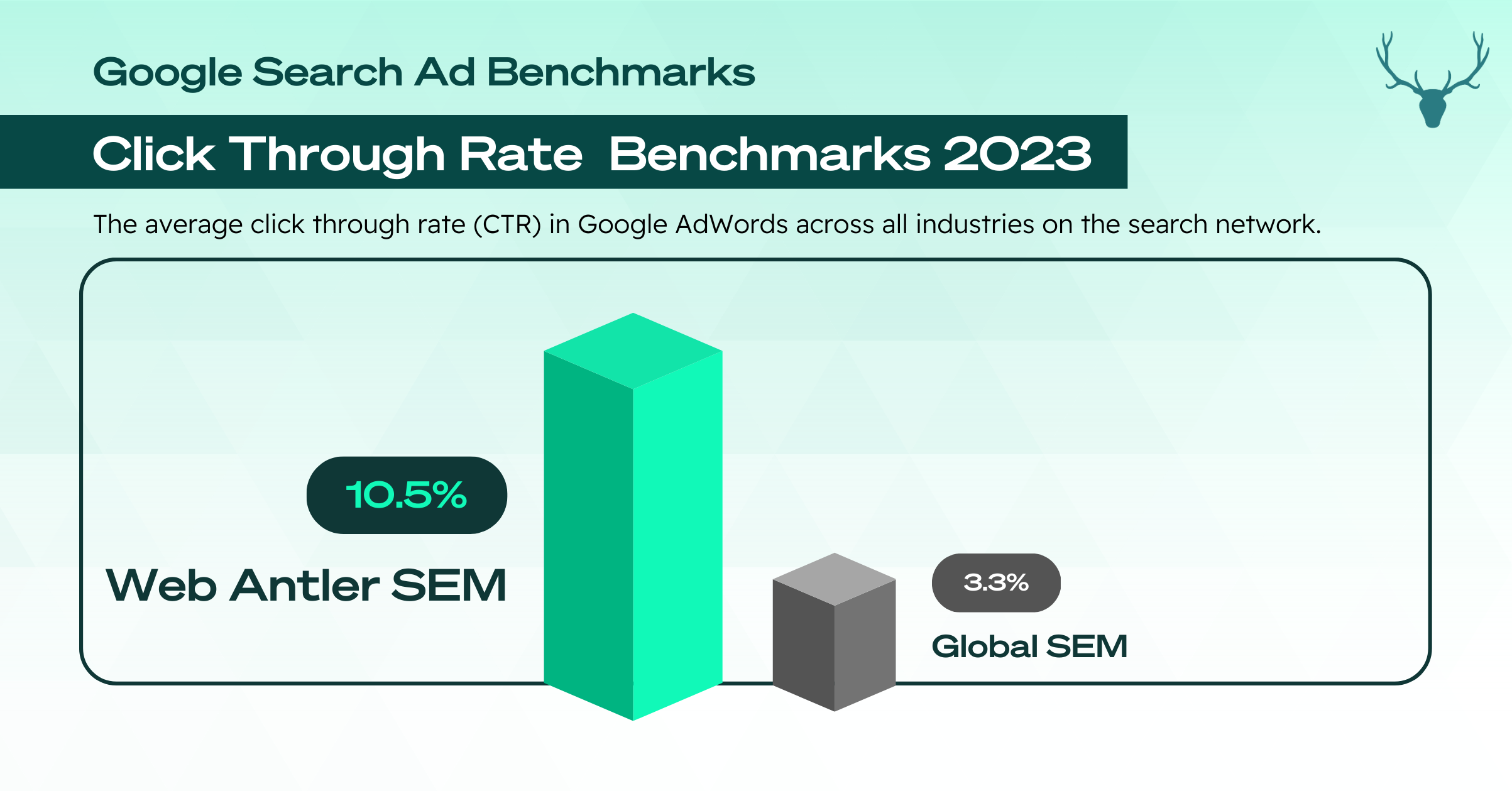 Google Ads Benchmarks in NZ 2023 Web Antler NZ