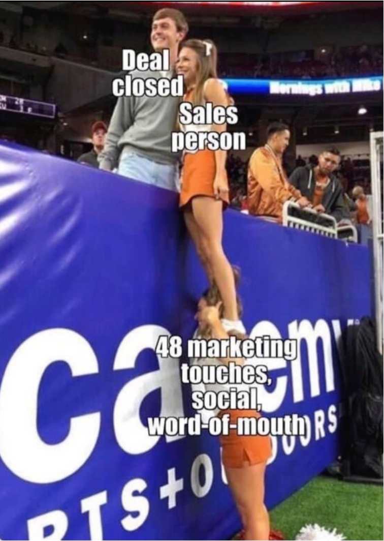 Sales Attribution for B2B Deals ignoring Social Media Meme